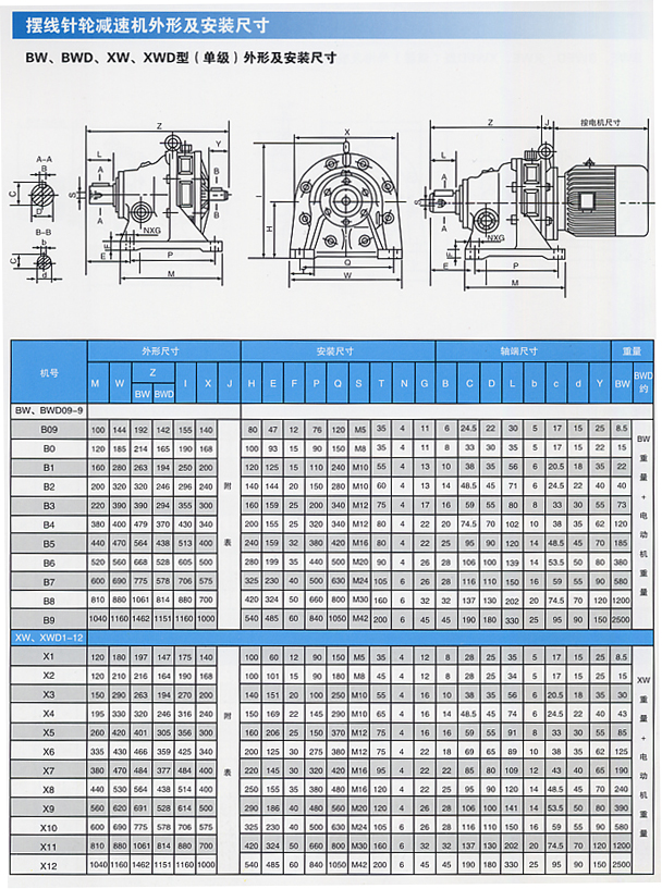 B擺線針輪減速機X B系列.jpg